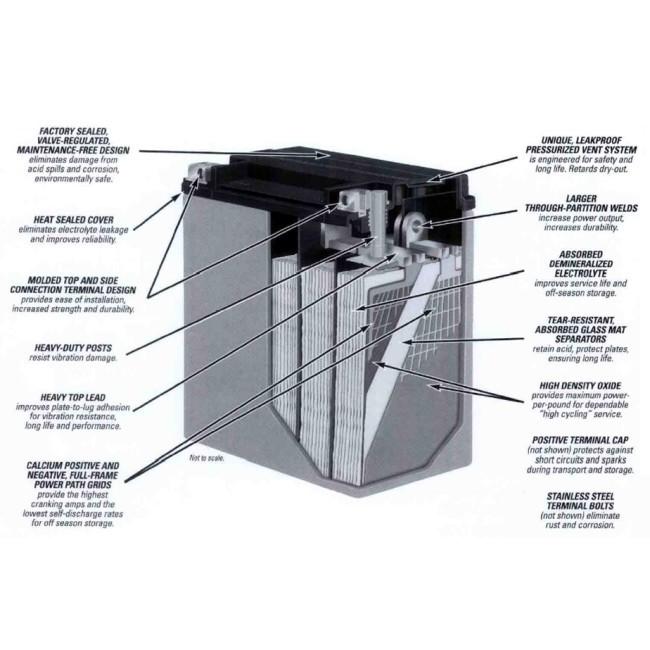 MK Battery MKバッテリー WestCoバッテリー MONSTER400s ZX-10R 【型式