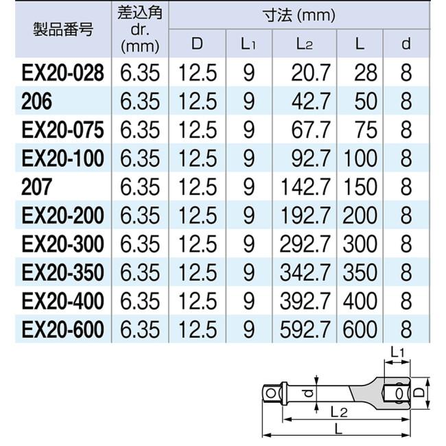 TONE トネ 6.35mm (1/4”) エクステンションバー 全長：28（mm） ソケット ハンドツール | TONE | 04