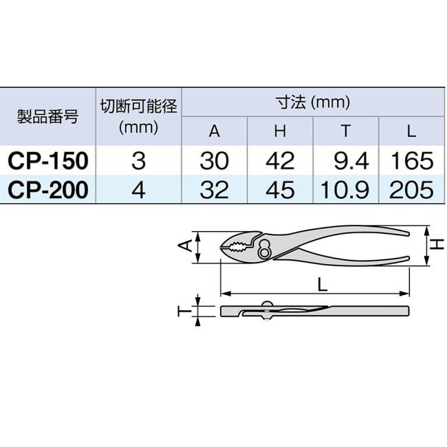 TONE トネ コンビネーションプライヤ ペンチ ペンチ・プライヤー類 ハンドツール | TONE | 04