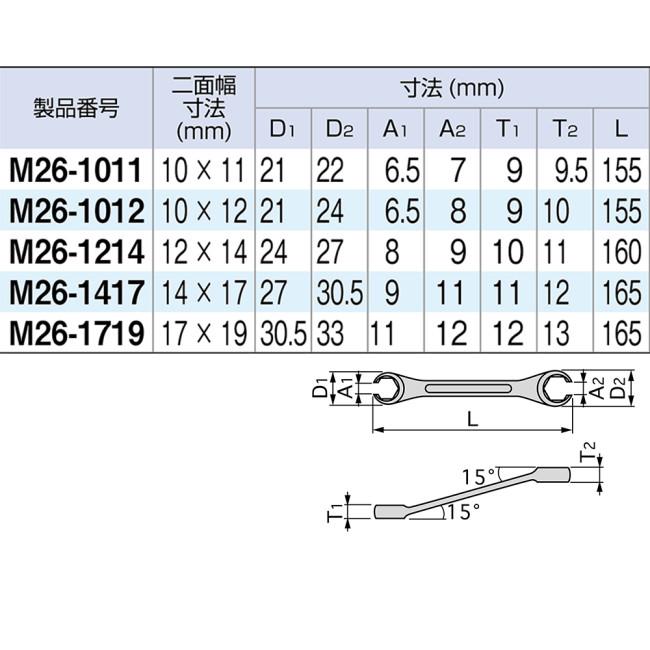 TONE トネ フレアナットレンチ (15度) ミリ（めがねレンチ） めがねレンチ ハンドツール | TONE | 04