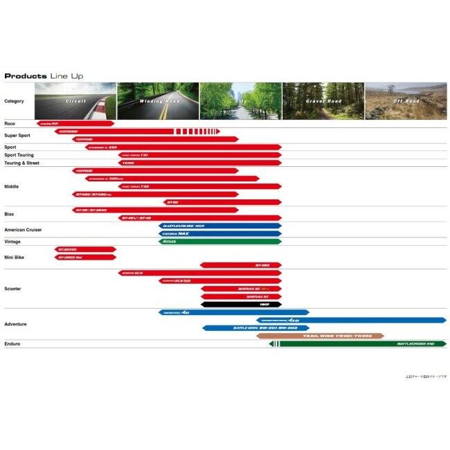 BRIDGESTONE ブリヂストン HOOP B01 【3.00-8 26J W】 フープ タイヤ DJ-1 チャンプ チャンプ80 ミント HONDA ホンダ YAMAHA ヤマハ オンロードタイヤ | ブランド登録なし | 04
