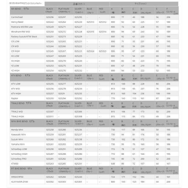 PRO TAPER プロテーパー SEVEN EIGHTH [セブンエイス] Henry／Reed カラー：ブラック ハンドルバー ハンドル | ブランド登録なし | 01