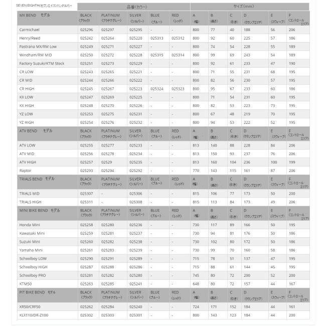 PRO TAPER プロテーパー SEVEN EIGHTH [セブンエイス] Pastrana MX／RM Low カラー：ブラック ハンドルバー ハンドル | ブランド登録なし | 01