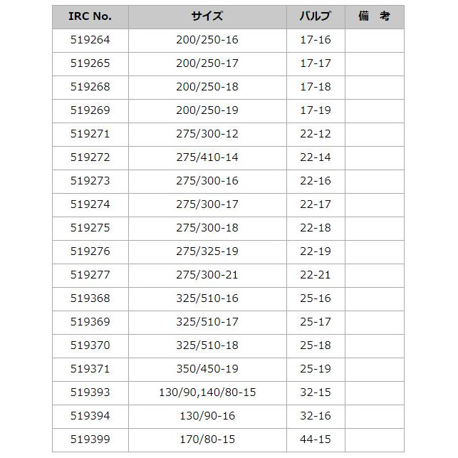 IRC アイアールシー リムテープ (リムバンド)【14インチ】 リムバンド | IRC | 01