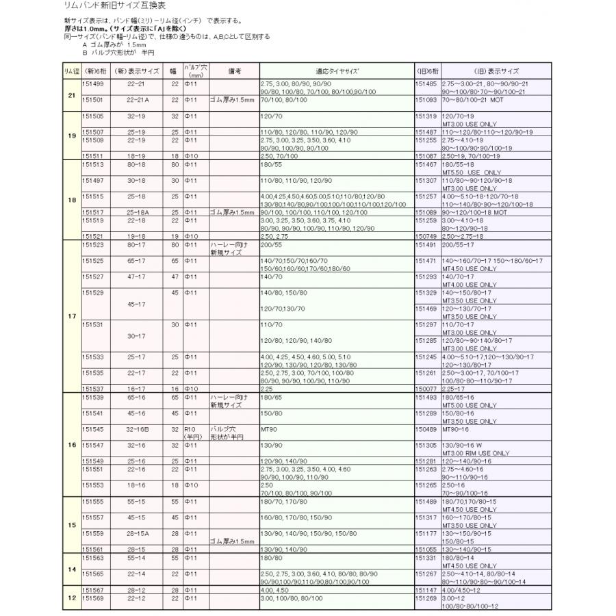 DUNLOP DUNLOP:ダンロップ リムバンド 表示サイズ:22-21 マフラー GR650 エキゾーストマフラーガスケット(10個入り) ALBA(アルバ)