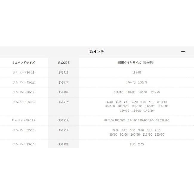 DUNLOP（ダンロップ） リムバンド【18インチ】 表示サイズ：25-18A