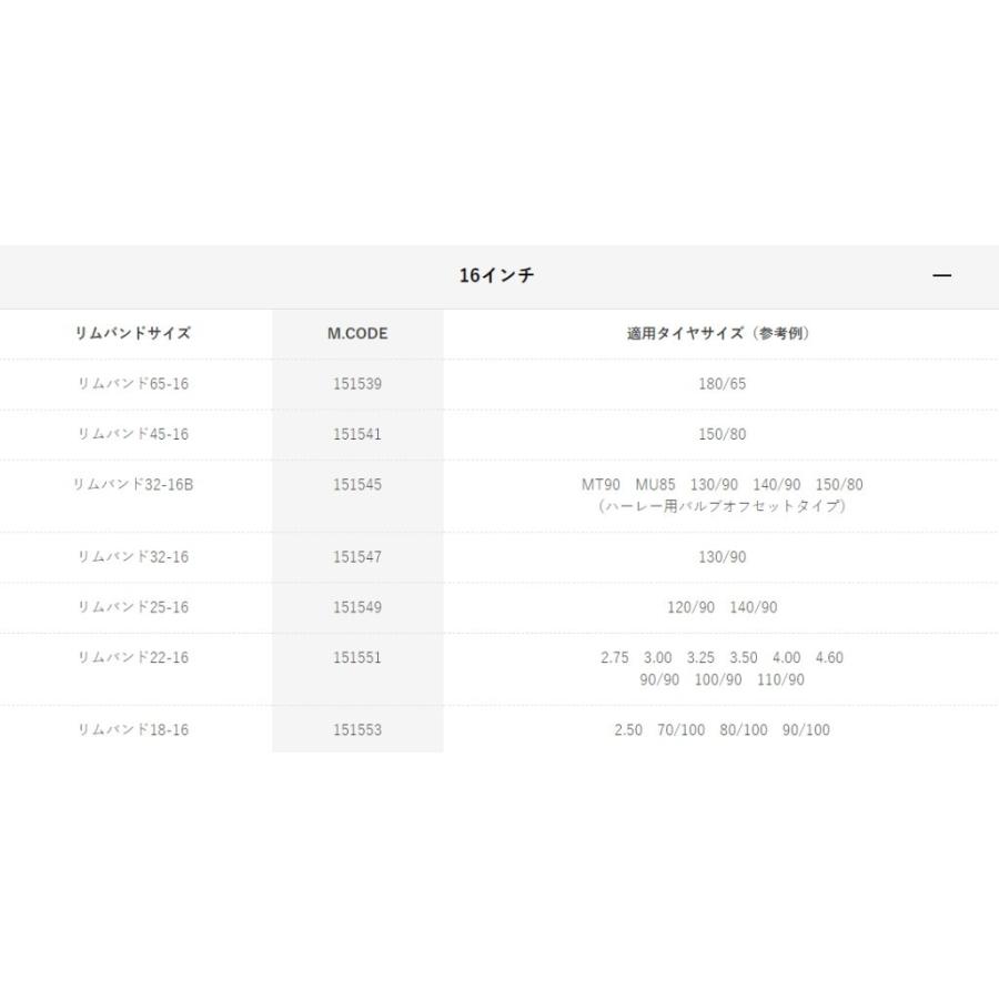 DUNLOP ダンロップ リムバンド【16インチ】 表示サイズ：32-16 : 1759564 : ウェビック1号店 - 通販 - Yahoo ...
