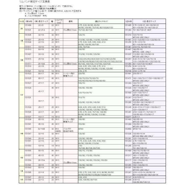 DUNLOP ダンロップ リムバンド【16インチ】 表示サイズ：32-16 リムバンド | DUNLOP | 03
