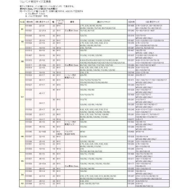 DUNLOP ダンロップ リムバンド【15インチ】 表示サイズ：45-15 リムバンド | DUNLOP | 03