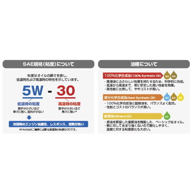 Honda Ultra G4の商品一覧 通販 Yahoo ショッピング