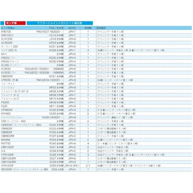 KITACO キタコ マフラージョイントガスケット1個入り 400X CB1100 CB1100 EX CB400F (2013-) CBR400R VTR1000Fファイアストーム CB500F CB500X CBR500R｜webike｜02