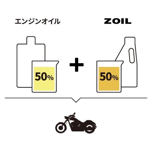 SUPER ZOIL スーパーゾイル [スーパーゾイル] for 2cycle 容量：100ml 2サイクルオイル オイル | SUPER ZOIL | 05