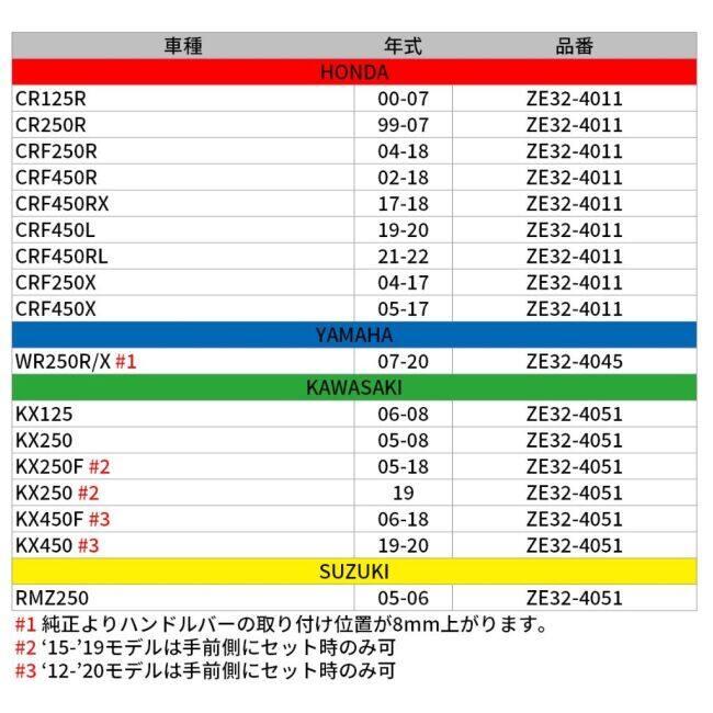 ZETA ジータ RXクランプキット 大径(28.6mm)バー用 WR250R WR250X