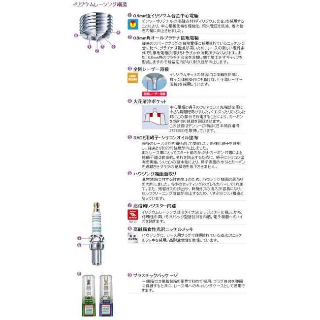 せーお デンソー（DENSO） イリジウムレーシングプラグ IU01-27 プラグ 点火系