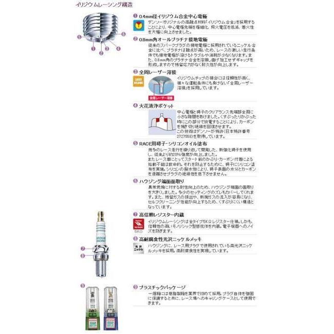 デンソー（DENSO） イリジウムレーシングプラグ IU01-27 プラグ 点火系