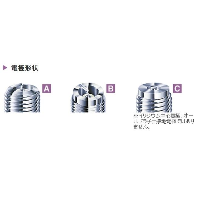 DENSO デンソー イリジウムレーシングプラグ IXU01-27 プラグ 点火系 エンジン | デンソー | 08
