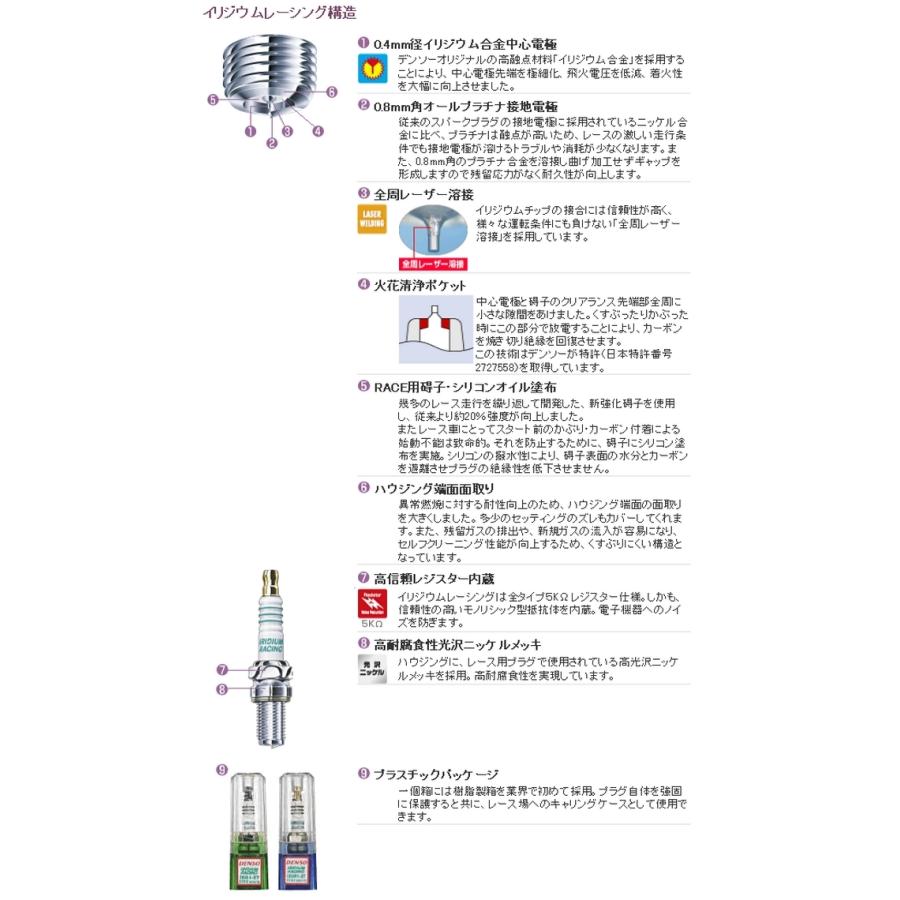 DENSO DENSO:デンソー イリジウムレーシングプラグ IXU01-31｜webike｜03