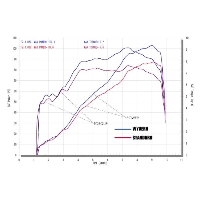 r’s gear アールズギア ワイバン シングルタイプマフラー タイプ：真円／カーボン FZ1 FZ1フェザー YAMAHA ヤマハ フルエキゾーストマフラー マフラー | ブランド登録なし | 05