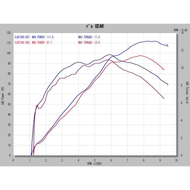 r’s gear r’s gear:アールズギア ワイバン シングルタイプマフラー タイプ：真円／ドラッグブルー XJR1300｜webike｜05