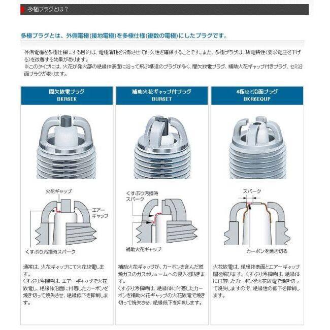 トップウォータープラグ7本セット NGK エヌジーケー 標準プラグ ER9EH 5869 NR750 RVF400 VFR400R