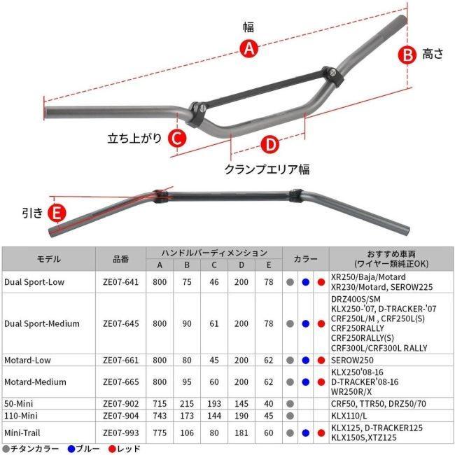 ZETA ジータ COMPハンドルバー Motard-Medium カラー：チタン D-TRACKER KLX250 WR250R WR250X｜webike｜06