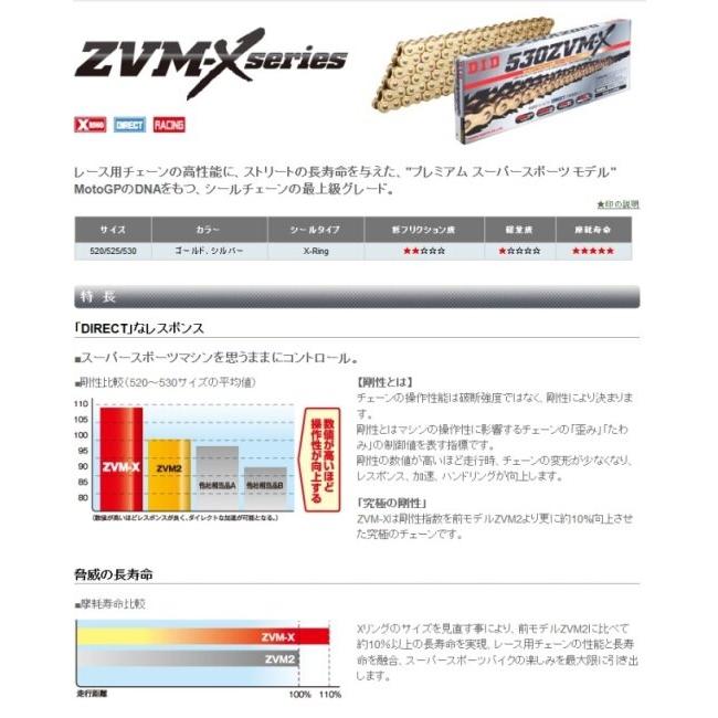 DID ダイドー ZVM-Xシリーズチェーン 520ZVM-X シルバー 【カシメ(ZJ)ジョイント付属】 リンク数：120 チェーン 駆動系 | D.I.D | 01
