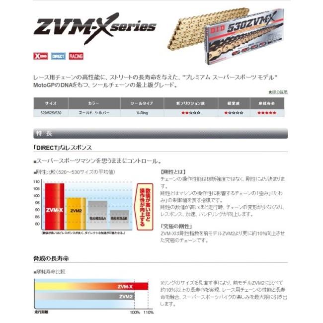 D.I.D DID ダイドー ZVM-Xシリーズチェーン 520ZVM-X ゴールド