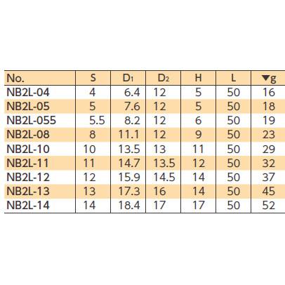 KTC Nepros ネプロス 6.3sq.ディープソケット 六角 サイズ：5mm ミリ（1/4ソケット） ソケット ハンドツール | ブランド登録なし | 01