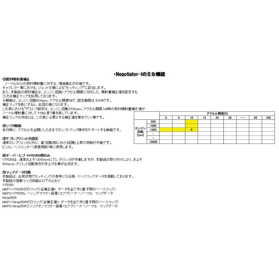 Special Agent スペシャルエージェント Negotiator-I インジェクションコントローラー KAWASAKI ZRX1200ダエグ｜webike｜02