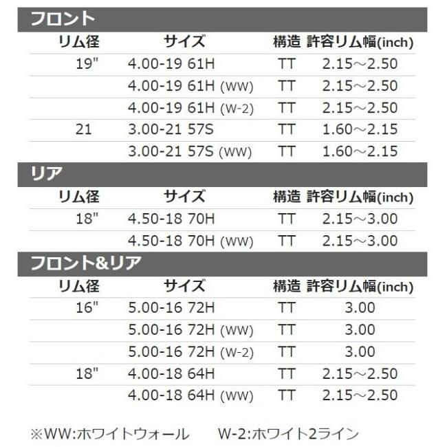 SHINKO(タイヤ) SHINKO シンコー E270 【5.00-16 72H TT SHINKO(タイヤ) SHINKO シンコー E270 【5.00-16 72H TT