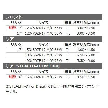 SHINKO シンコー R003 【190/50ZR17 M/C 73W U-SOFT TL】 タイヤ オンロードタイヤ・サーキット向け オンロードタイヤ | SHINKO（タイヤ） | 01