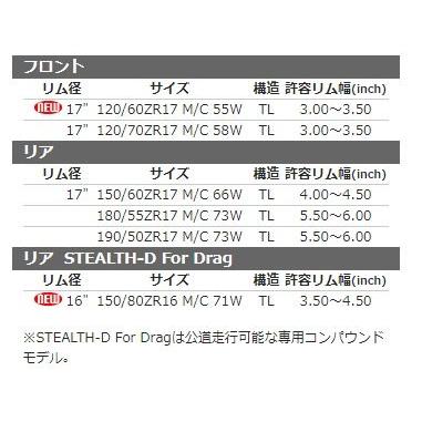SHINKO（タイヤ） SHINKO シンコー R003 【180/55ZR17 M/C 73W U-SOFT TL】 タイヤ オンロード ...