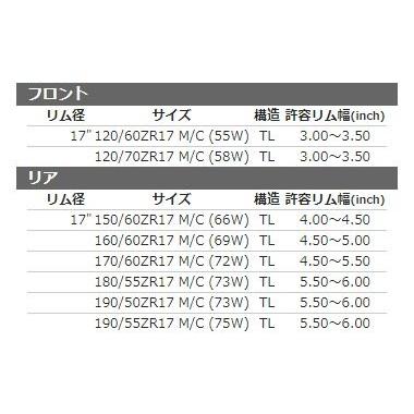 SHINKO SHINKO:シンコー R010 【150/60ZR17 M/C 66W TL】 タイヤ :20106174:ウェビック1号店 ...