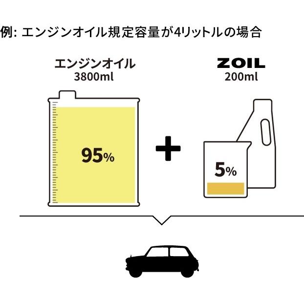 SUPER ZOIL スーパーゾイル [スーパーゾイル エコ]SUPER ECO for 4cycle オイル添加剤 オイル | SUPER ZOIL | 06