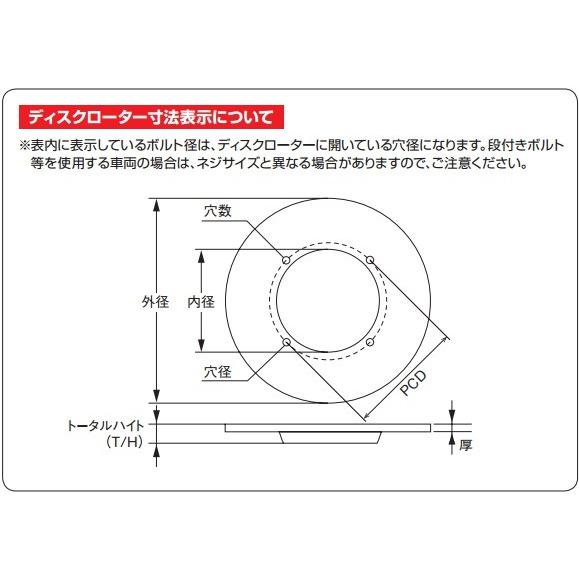 BRAKING ブレーキング スーパーモタード(SM)チューニング ウェーブ