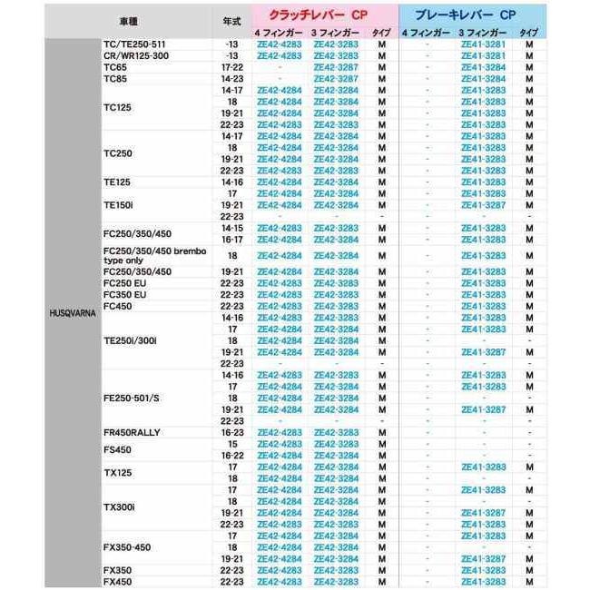 ZETA ジータ ピボットCレバーCP-M/クラッチ 3フィンガー レーサー用 可