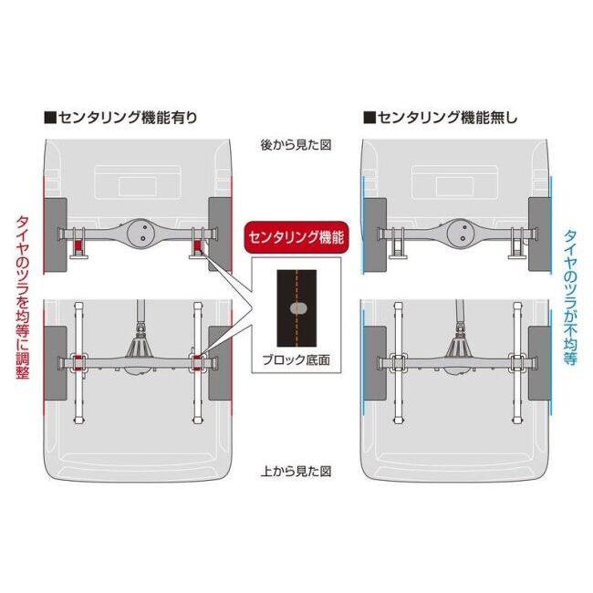 GENB（玄武） ゲンブ 200系ハイエース ハイトダウンブロック サイズ