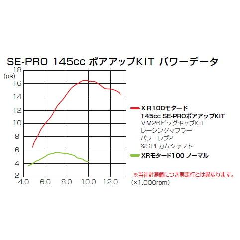 ほぼ未使用 KITACO KITACO:キタコ SE2-PRO ボアアップキット(145cc) CRF100F NSF100 XR100R(競技用) XR100モタード エイプ100 エイプ100 タイプD 【T1574914263】(57330円)