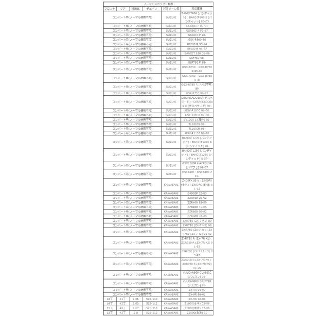SUNSTAR（バイク） SUNSTAR サンスター フロントスプロケット 丁