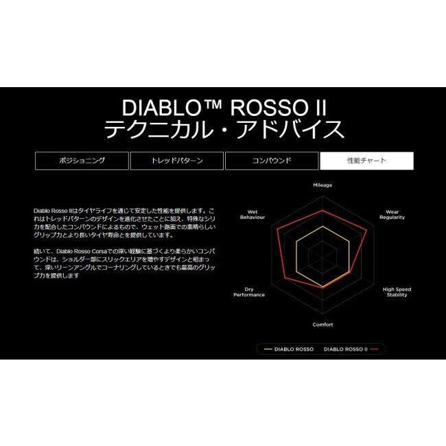 PIRELLI ピレリ DIABLO ROSSO II 【190/50 ZR17 M/C (73W) TL】 ディアブロ ロッソ タイヤ オンロードタイヤ・ツーリング/ストリート オンロードタイヤ | PIRELLI | 06