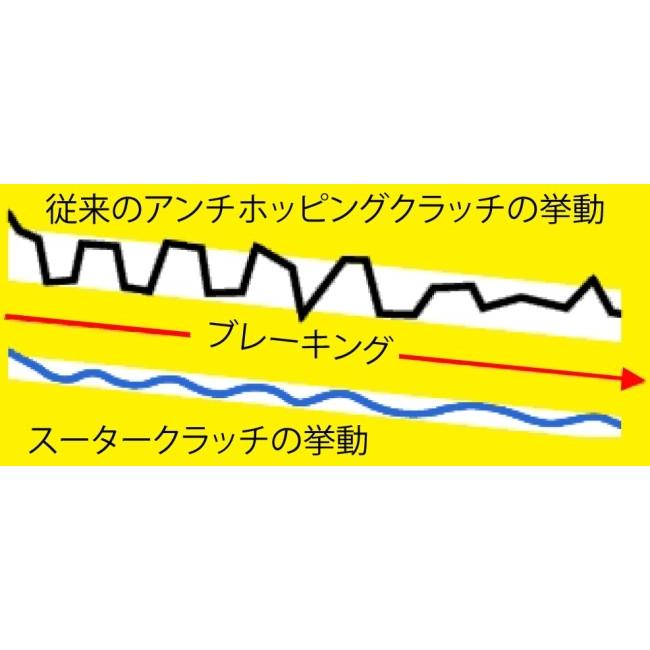 SUTERCLUTCH スータークラッチ オプションボールランプ ランプ角度：35.0度 その他駆動系パーツ 駆動系 | SUTERCLUTCH | 01