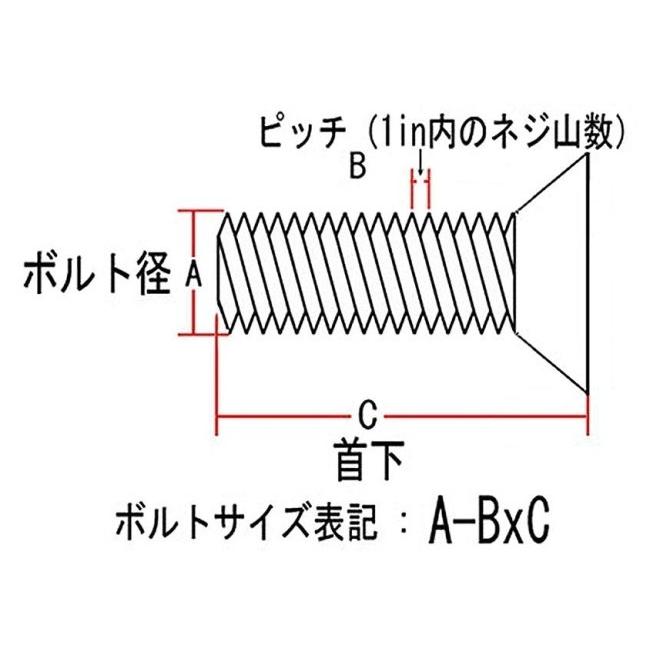 即納 Neofactory Neofactory:ネオファクトリー フラットヘッドボルト 16-18×2インチ クローム 車用工具 アレンボルト 5/16−24×1in ユニクローム