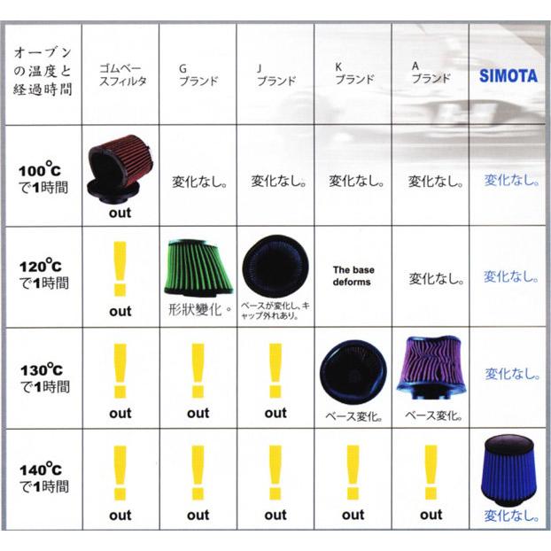 SIMOTA シモタ エアフィルター ZX-10R KAWASAKI カワサキ エア