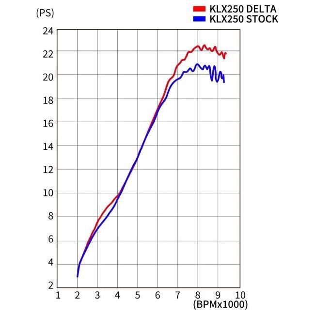 DELTA（デルタ） バレル4サイレンサー KLX250/Dトラッカー '-07