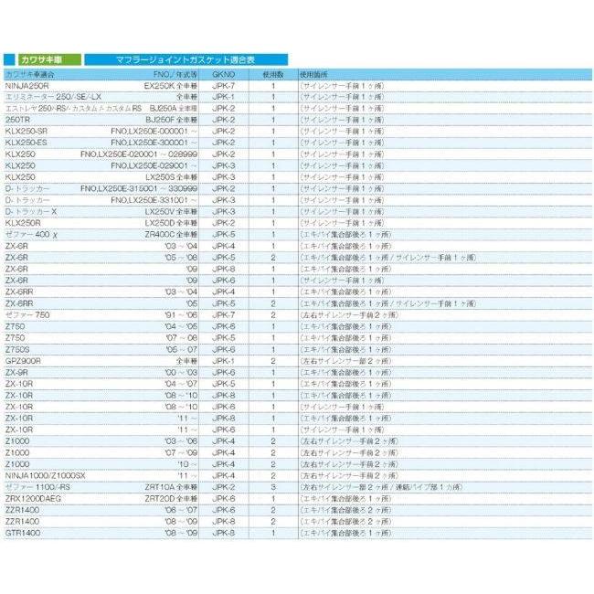 KITACO（キタコ） マフラージョイントガスケット1個入り ニンジャ ZX