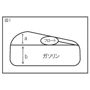 PROTEC（プロテック） DG-325 12V Fi車専用精密燃料計 デジタル