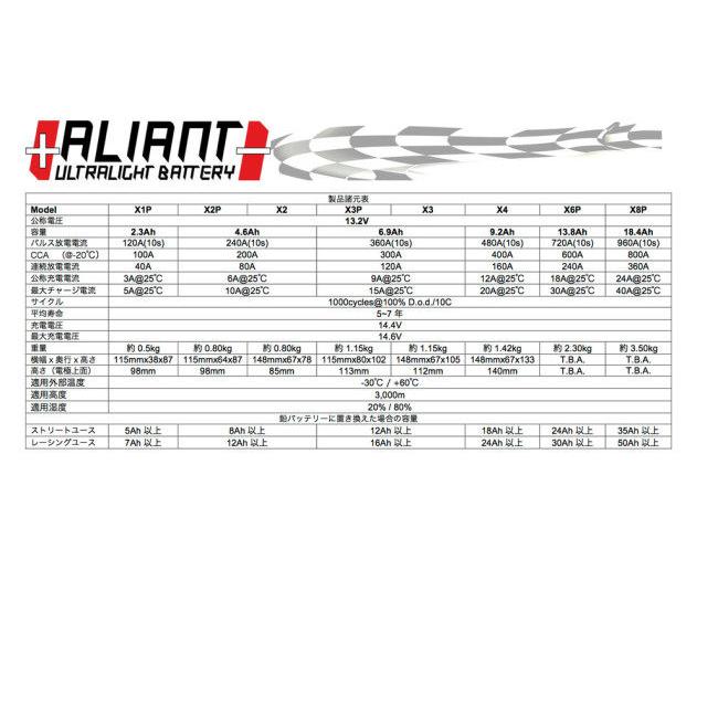 ALIANT アリアント リチウムスターターバッテリー｜webike｜02