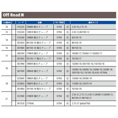 MICHELIN ミシュラン オフロード用チューブ｜webike｜02