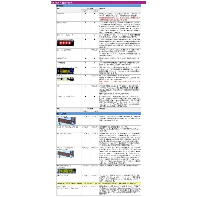 STACK スタック ST700SR スタックタイマー ダッシュ・システム ベースキット メーターパネルカラー：ポーラホワイト（針＝レッド） / 表示回転数：0-8000rpm | STACK（バイク） | 02