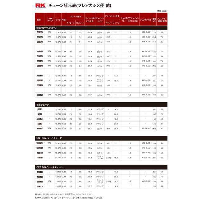 RK JAPAN RKジャパン GVシリーズゴールドチェーン GV525X-XW リンク数：124 チェーン 駆動系 | RK JAPAN | 04
